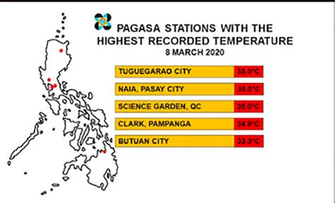 highest temperature in philippines recorded.
